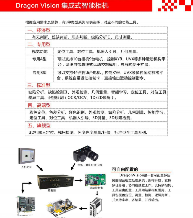 集成式智能相机在重庆机器视觉系统中的创新应用——以徕深科技智能控制系统集成为例
