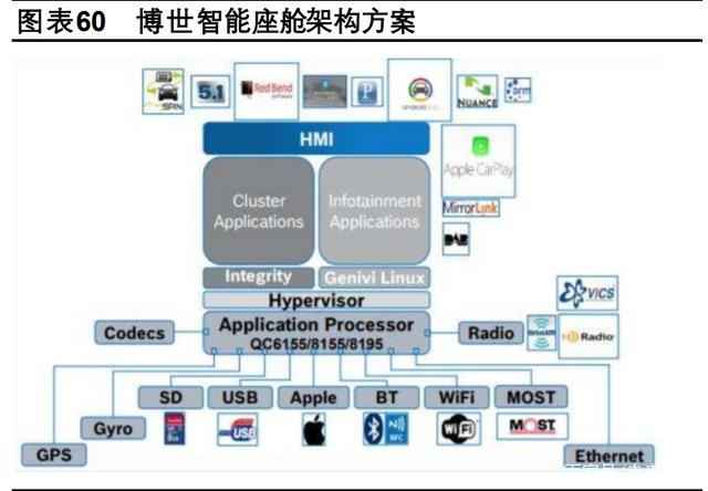 自主多维塑品牌，三化重塑供应链——2021年汽车行业智能控制系统集成展望