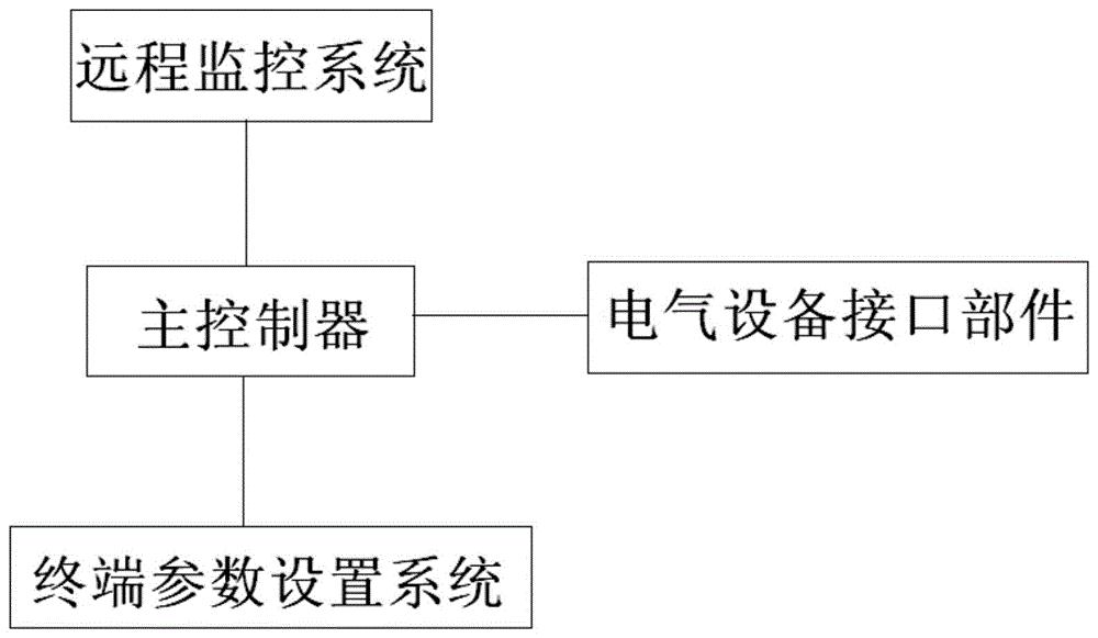 一种布袋除尘器的智能化集成控制系统专利技术解析